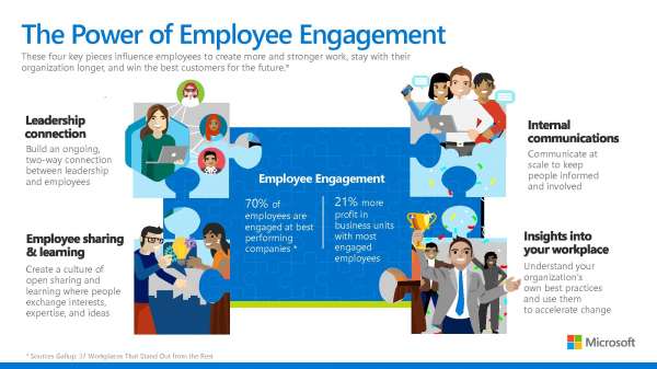 The power of employee engagement